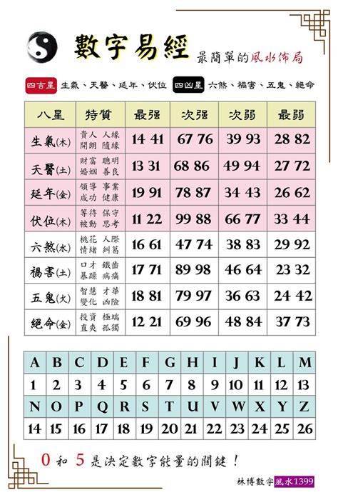 生氣 易經|數字易經計算機